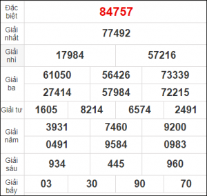 Dự đoán kết quả 9/3